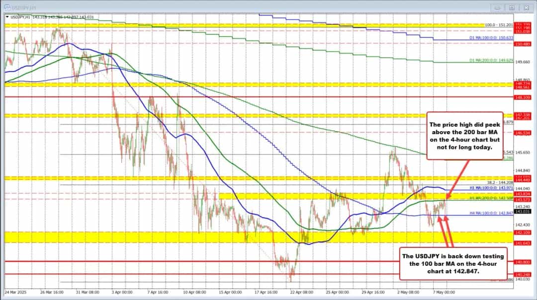 سهام والاستریت و بازده اوراق پس از تصمیم فدرالرزرو افت کردند