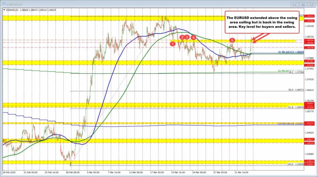رشد همزمان سهام و اوراق قرضه آمریکا؛ بازارهای جهانی در کانون توجه