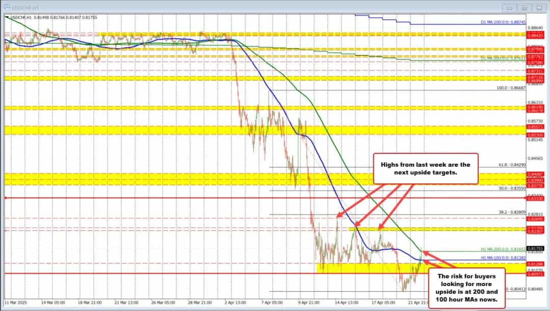 کیف پول و صرافی PrimeXBT؛ فرصتهای نوین برای معاملهگران FX و CFD