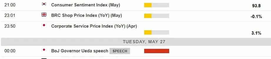 تاریخ و زمان مبهم سخنرانی اوئدا؛ چالشهای جدید سیاست پولی ژاپن