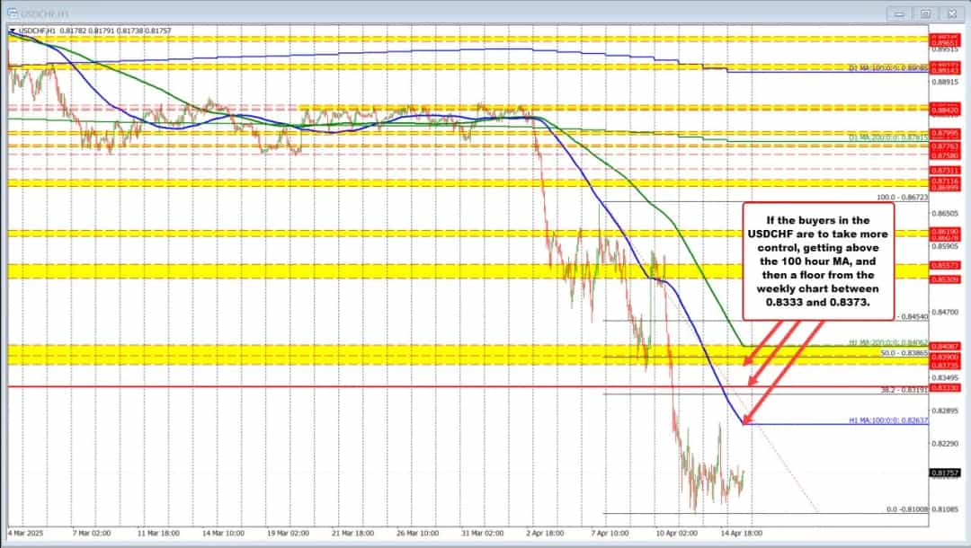 دلار، سهام و نگرانیهای تورمی؛ تحلیل فنی و اقتصادی روز