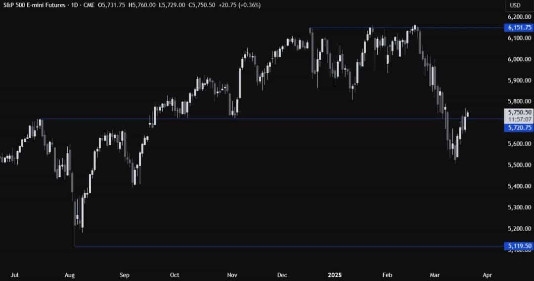 ثبات نرخ بهره فدرال رزرو؛ رشد پایینتر، تورم بالاتر و بازارهای صعودی