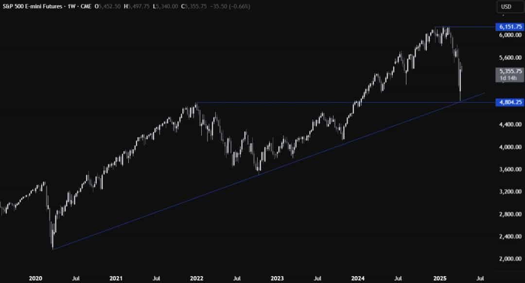 S&P 500 میان شکوه و فاجعه؛ توافقات تجاری قریبالوقوع