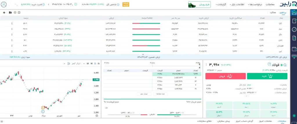 پنل معاملاتی کارگزاری هوشمند رابین