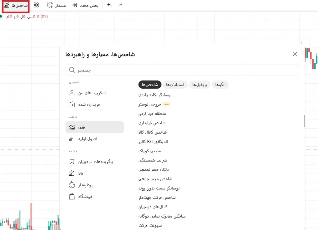 اندیکاتورها در چارت تریدینگ ویو