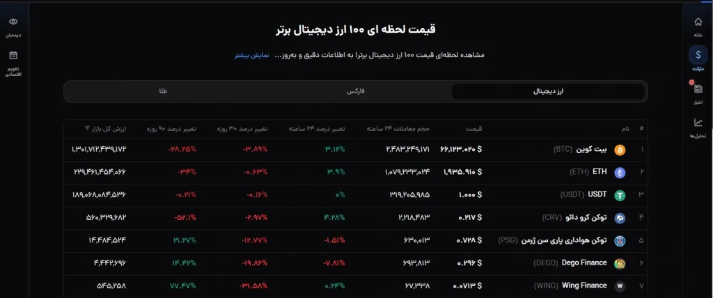 کوین مارکت کپ فارسی ؛ مارکت فیدبین