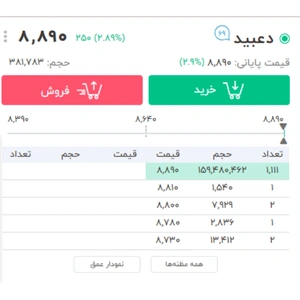 سرخطی گذاشتن در صف خرید