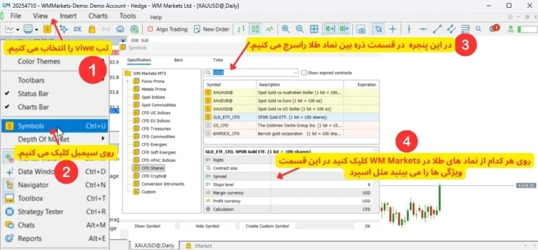معامله در دبلیو ام مارکتس