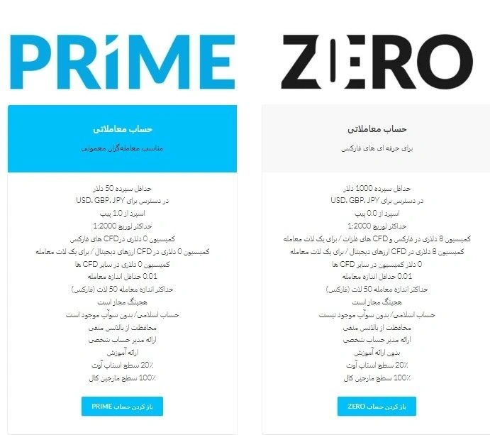 انواع حساب در ویندزور