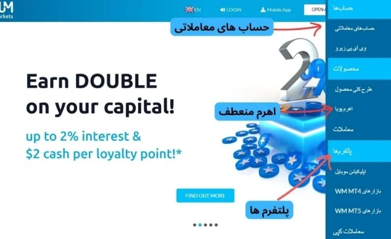 محصولات مالی بروکر دبلیو ام مارکتس