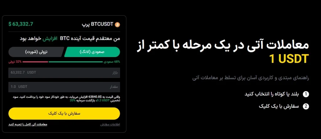 آموزش معاملات فیوچرز در ال بانک