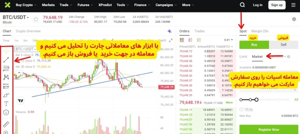 معاملات اسپات در ایکس تی