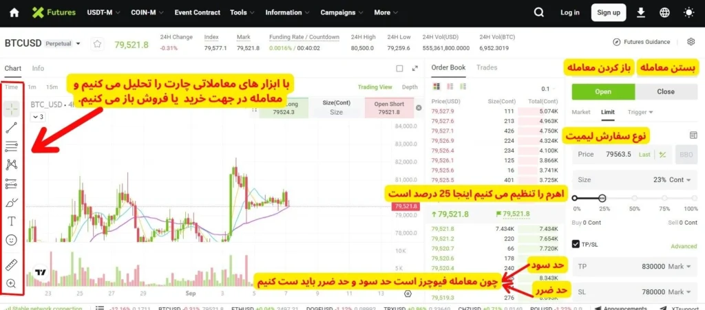 معاملات فیوچرز در ایکس تی