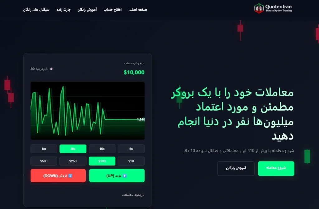 بروکر باینری آپشن کوتکس