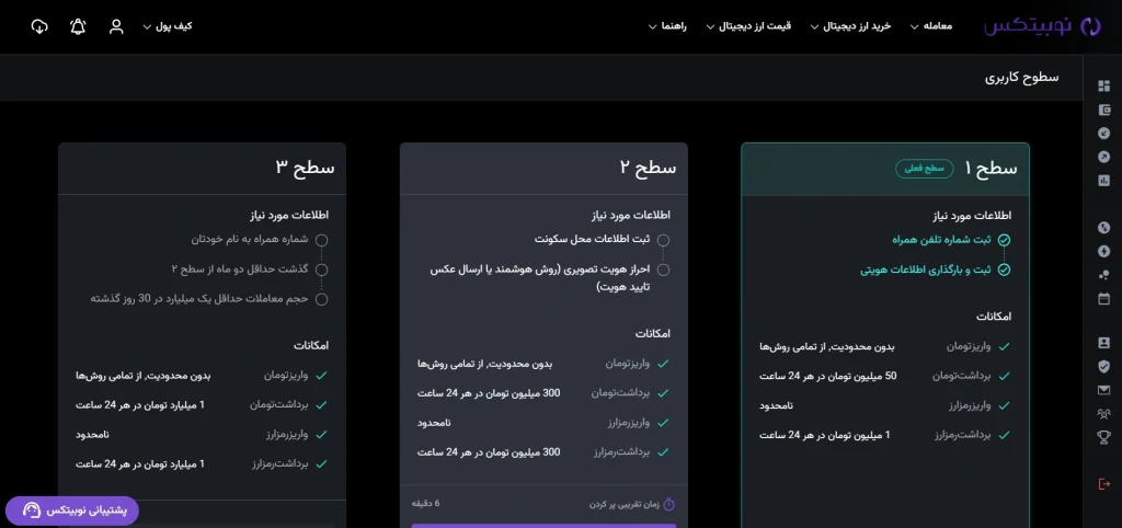 احراز هویت نوبیتکس