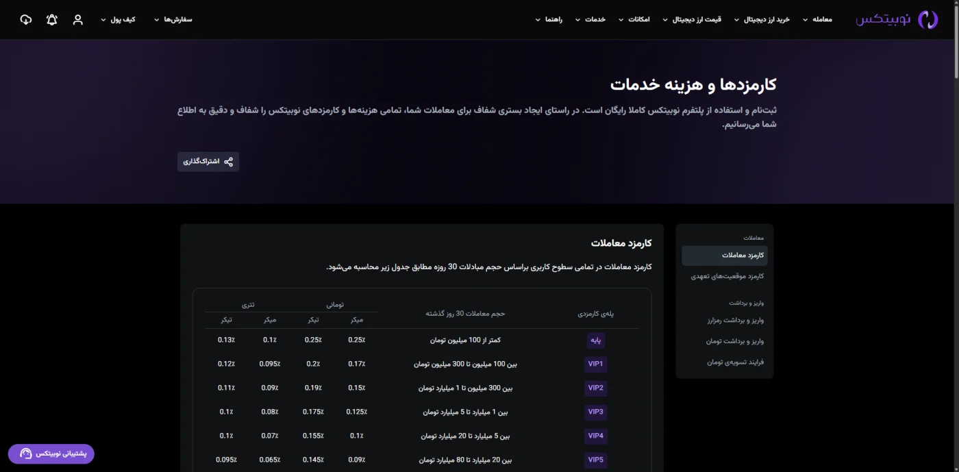جدول کارمزد پلکانی معاملات در صرافی نوبیتکس