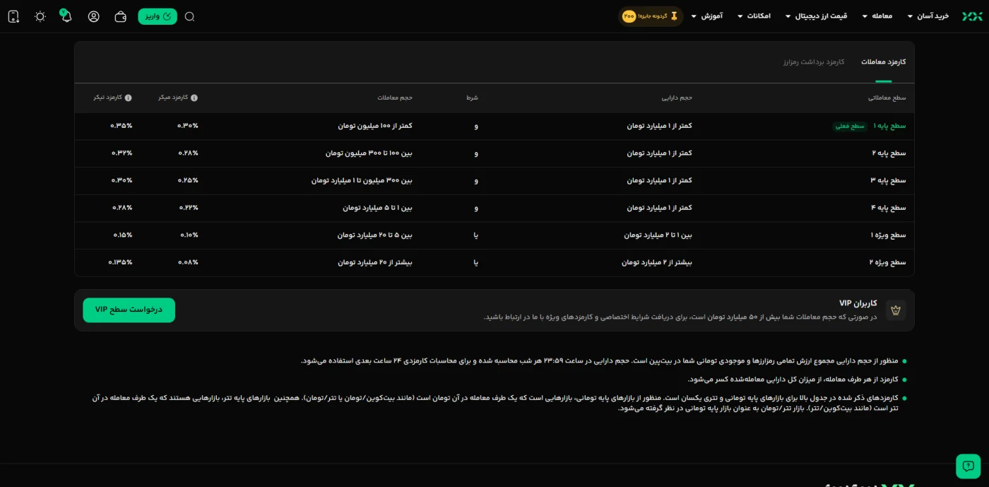جدول کارمزد معاملات میکر و تیکر در صرافی بیت پین