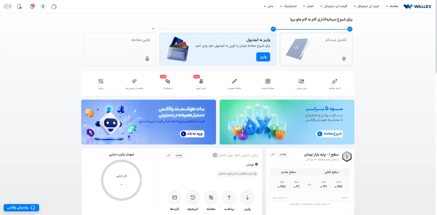 داشبورد صرافی والکس با کارت‌های واریز، معامله و نمودار ترکیب دارایی
