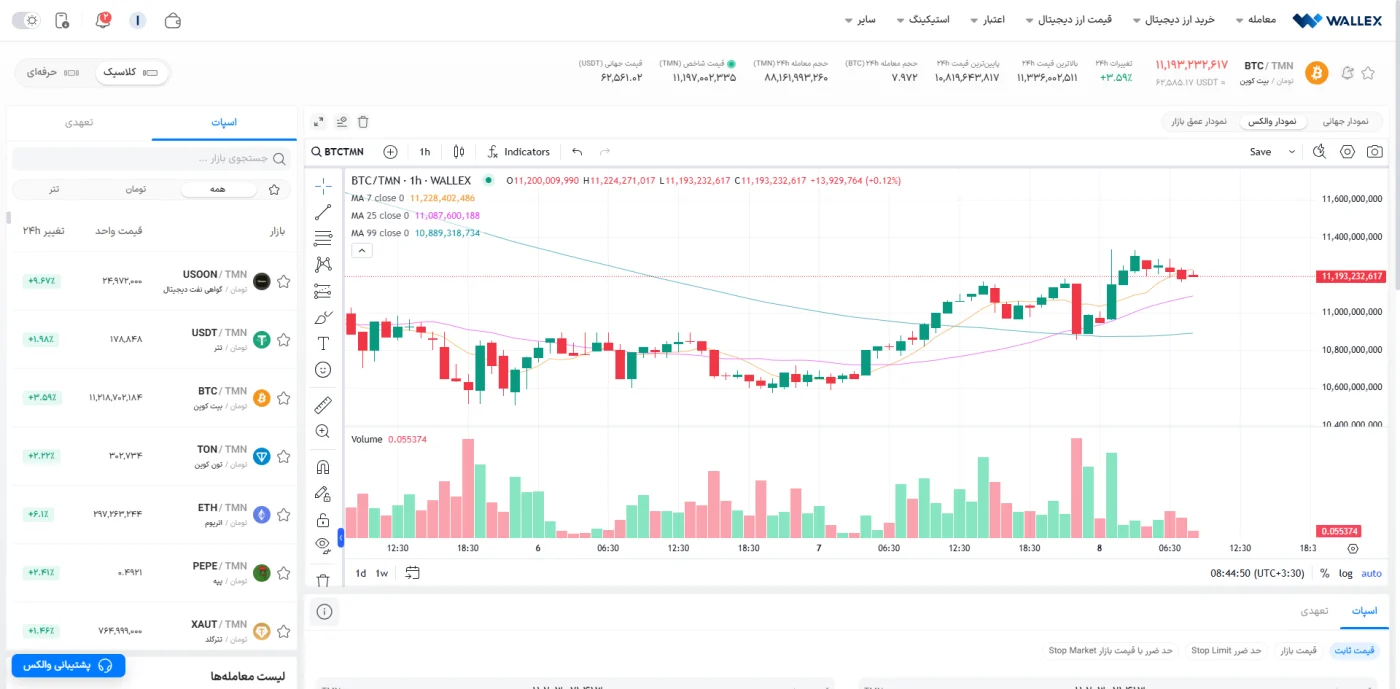 پنل معاملات اسپات بیت کوین به تومان در پلتفرم معاملاتی والکس