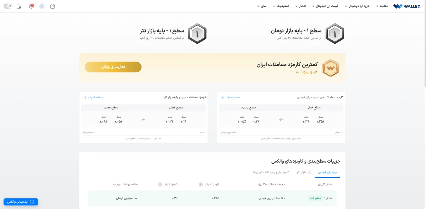 جدول کارمزد معاملات و سطح‌بندی در صرافی والکس برای بازار تومان و تتر