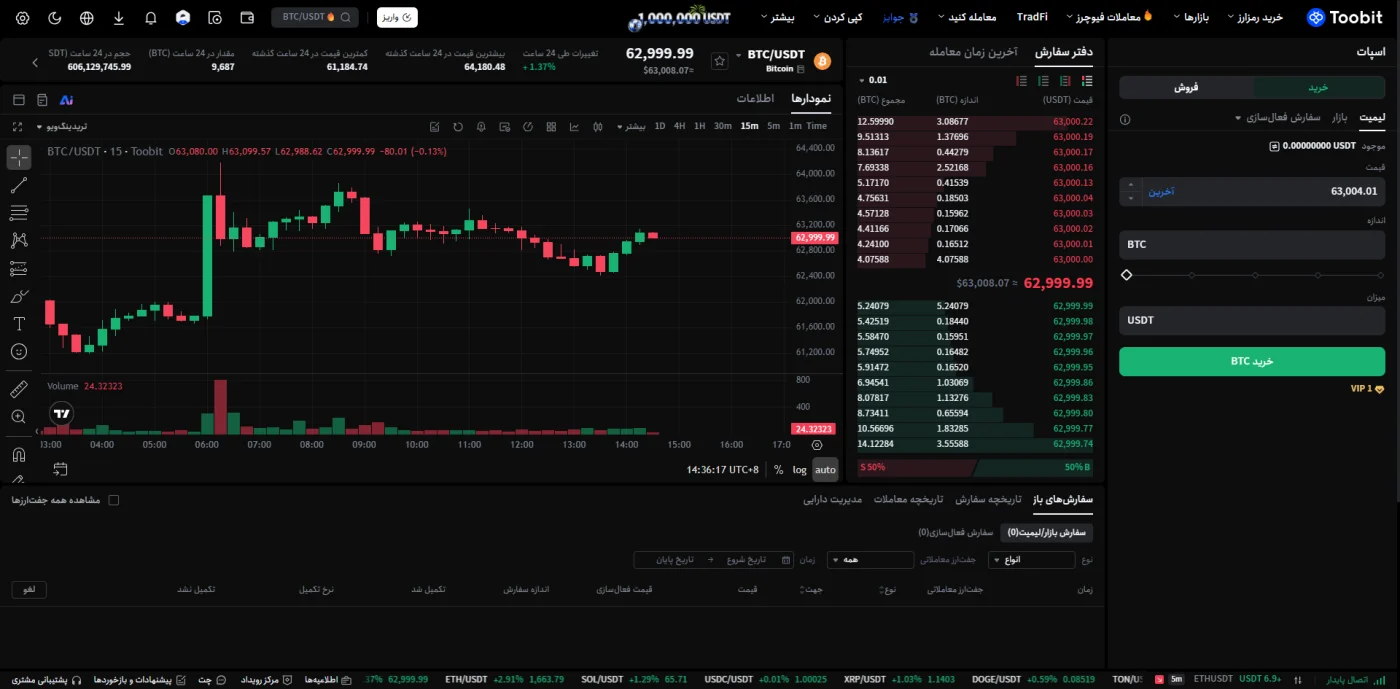 پنل معاملات اسپات صرافی توبیت برای جفت‌ارز BTC/USDT