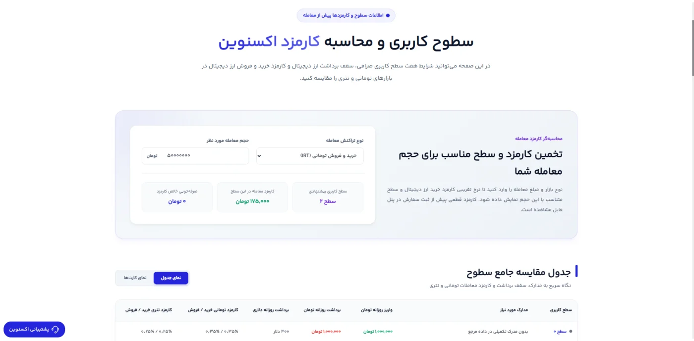 جدول کارمزد و سطوح کاربری صرافی ایکس نوین