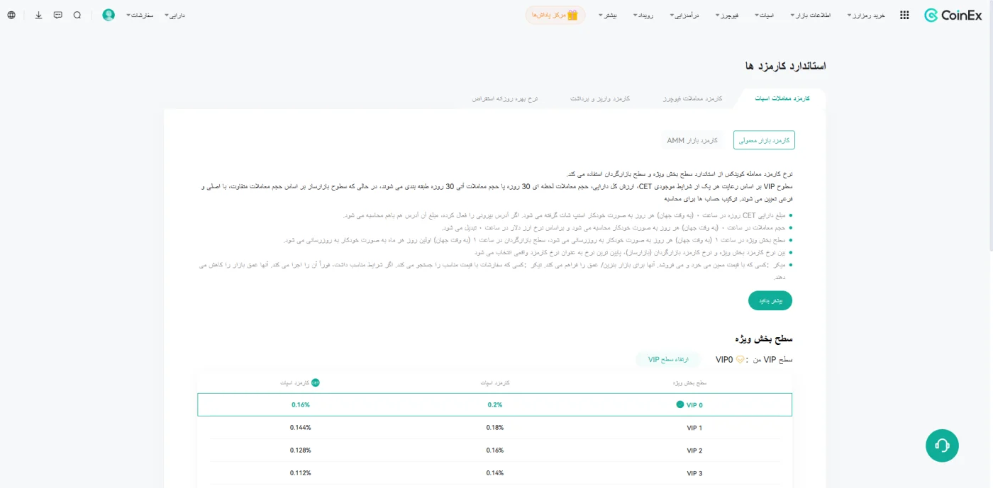 جدول کارمزد معاملات اسپات صرافی کوینکس برای سطوح VIP