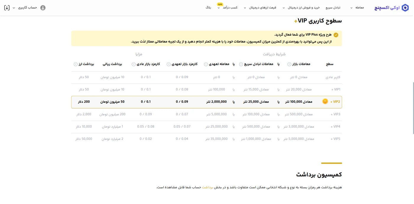 جدول سطوح کاربری VIP و کارمزد های اوکی اکسچنج