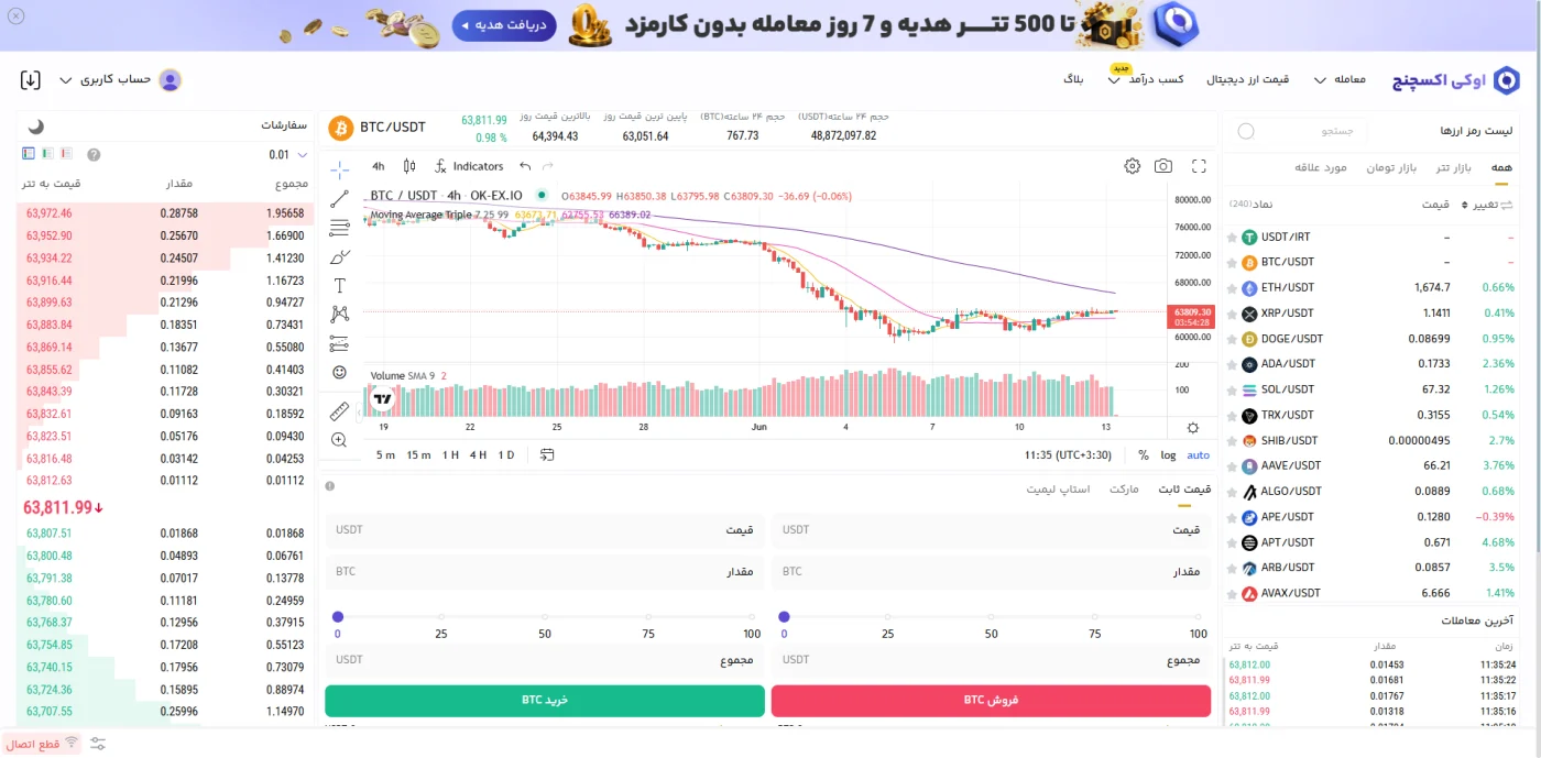 پنل معاملات اسپات بیت کوین در صرافی اوکی اکسچنج