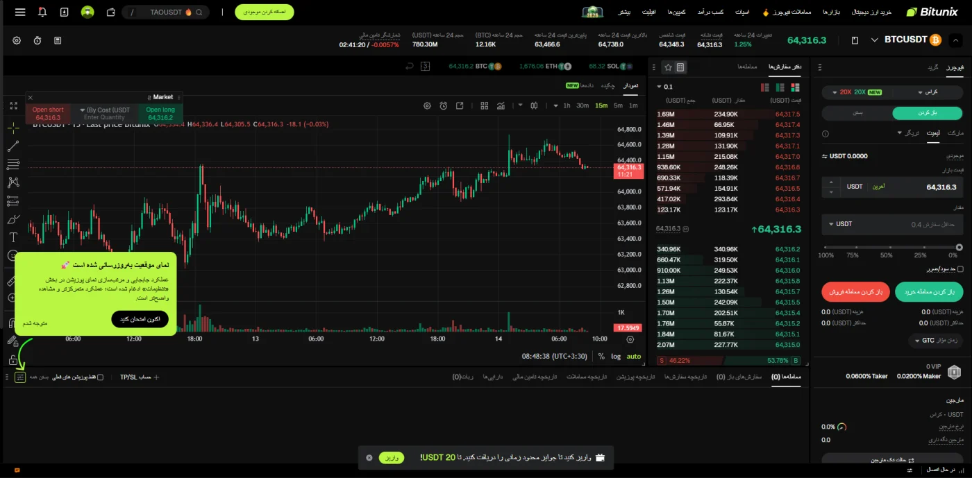 پنل معاملات فیوچرز بیت یونیکس با نمودار و دفتر سفارش