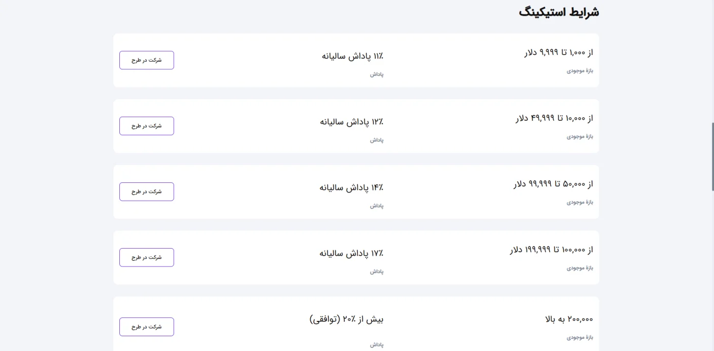 جدول شرایط استیکینگ و پاداش سالیانه طرح اورانوس اکسکوینو