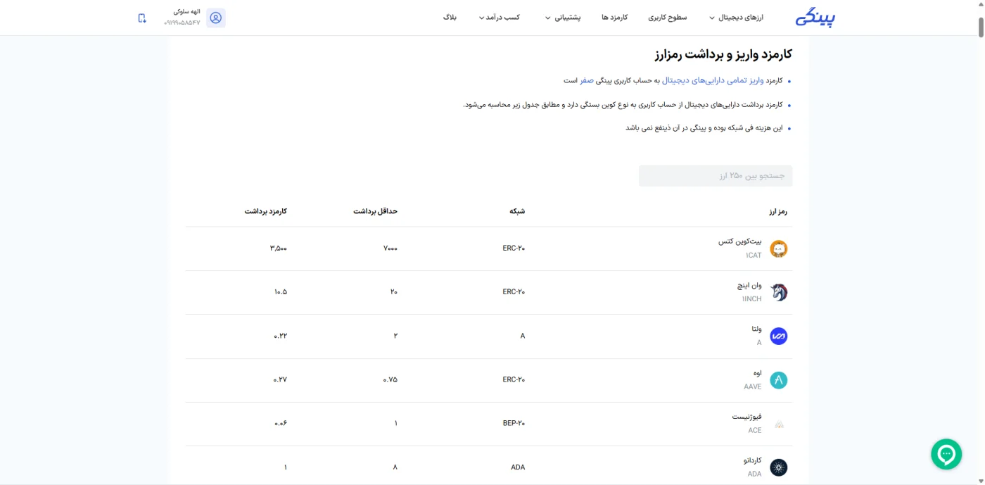 جدول کارمزد برداشت رمزارز بر اساس شبکه در پینگی