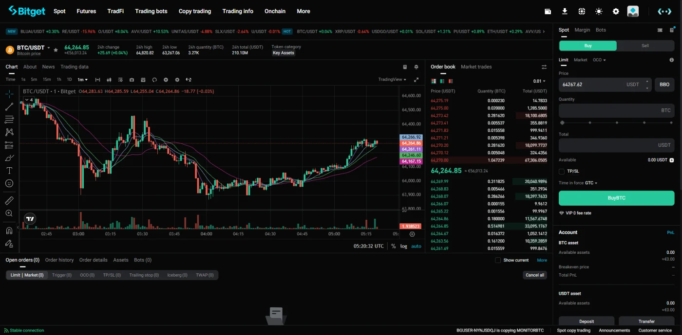 پنل معاملات اسپات صرافی بیت گت با نمودار TradingView