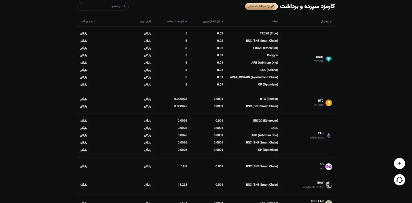 جدول کارمزد سپرده و برداشت رمزارز در صرافی کی سی ایکس