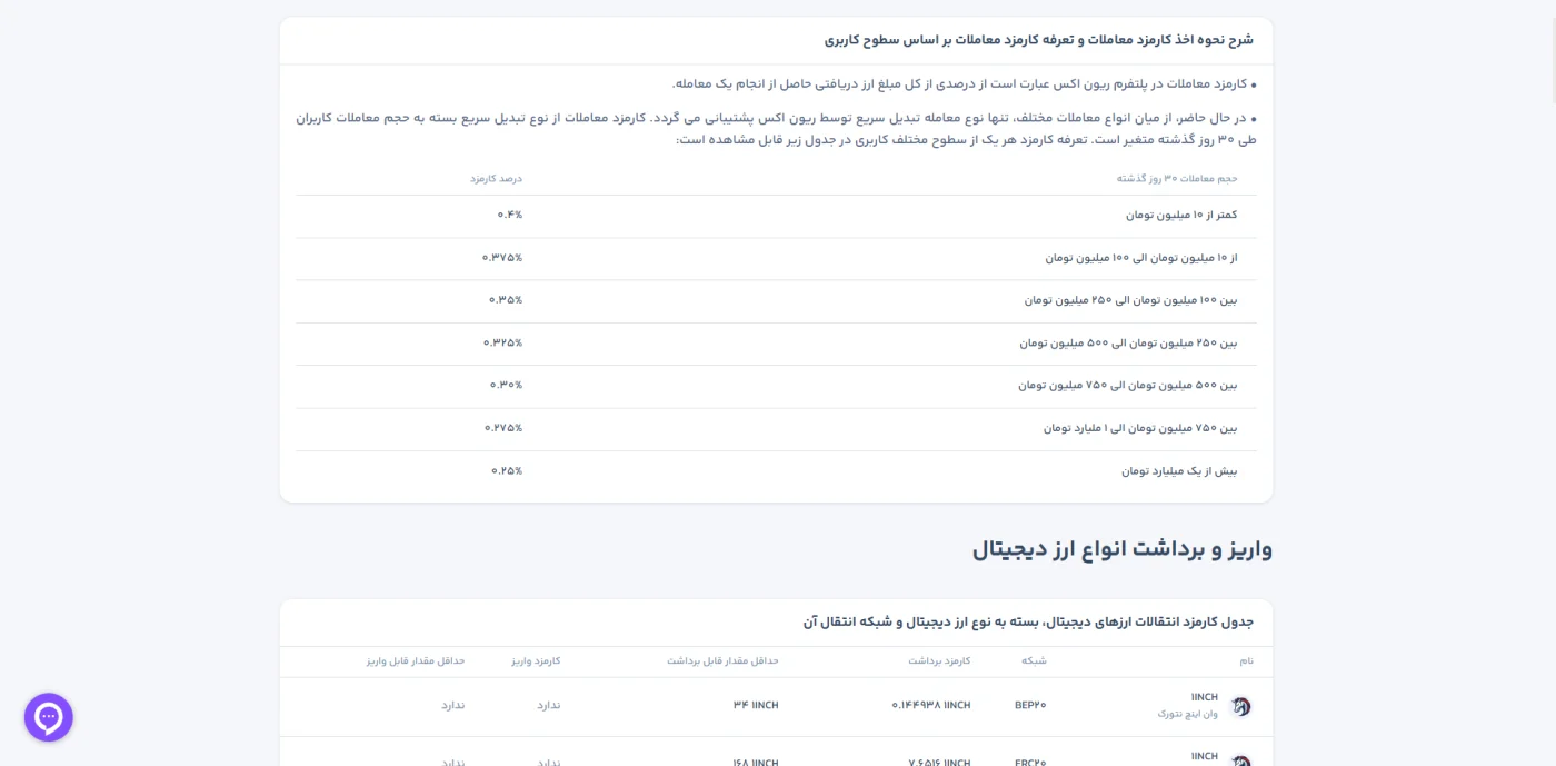جدول کارمزد معاملات و برداشت ارز دیجیتال در ریون اکس