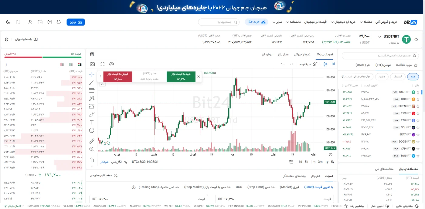 پنل معاملات اسپات تتر به تومان در صرافی بیت ۲۴