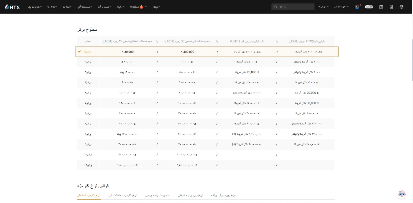 سطوح Prime و شرایط حجم معاملات در صرافی HTX