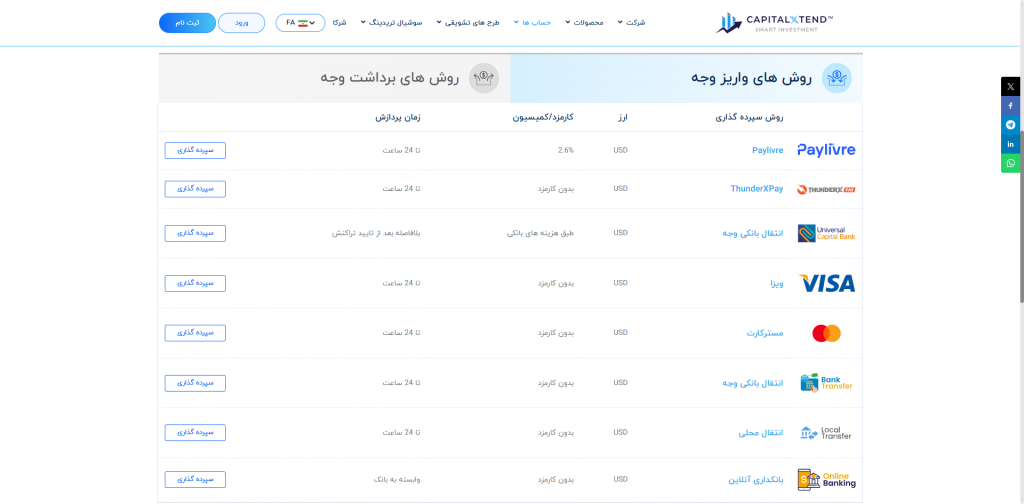 روش های واریز وجه در بروکر کپیتال اکستند