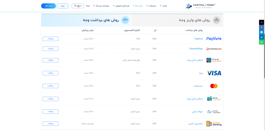 روش های برداشت وجه در کپیتال اکستند