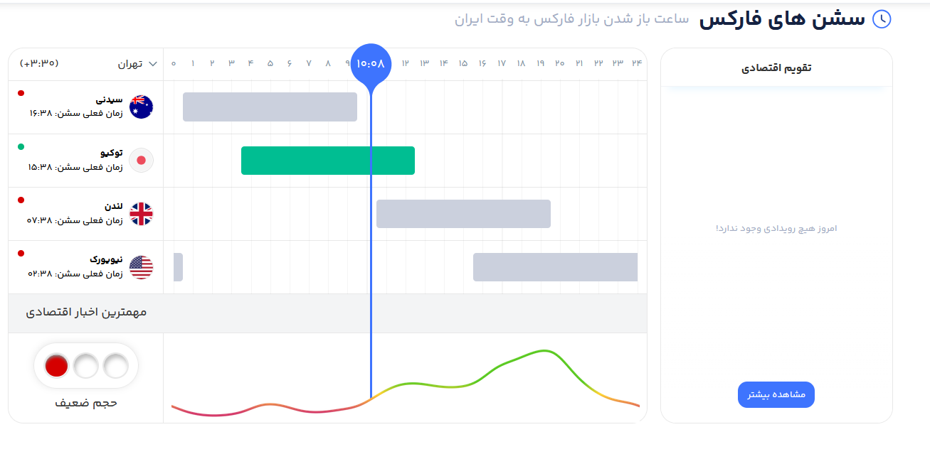 معرفی «ایران ریبیت» مرجع کش بک فارکس و ابزارهای ترید
