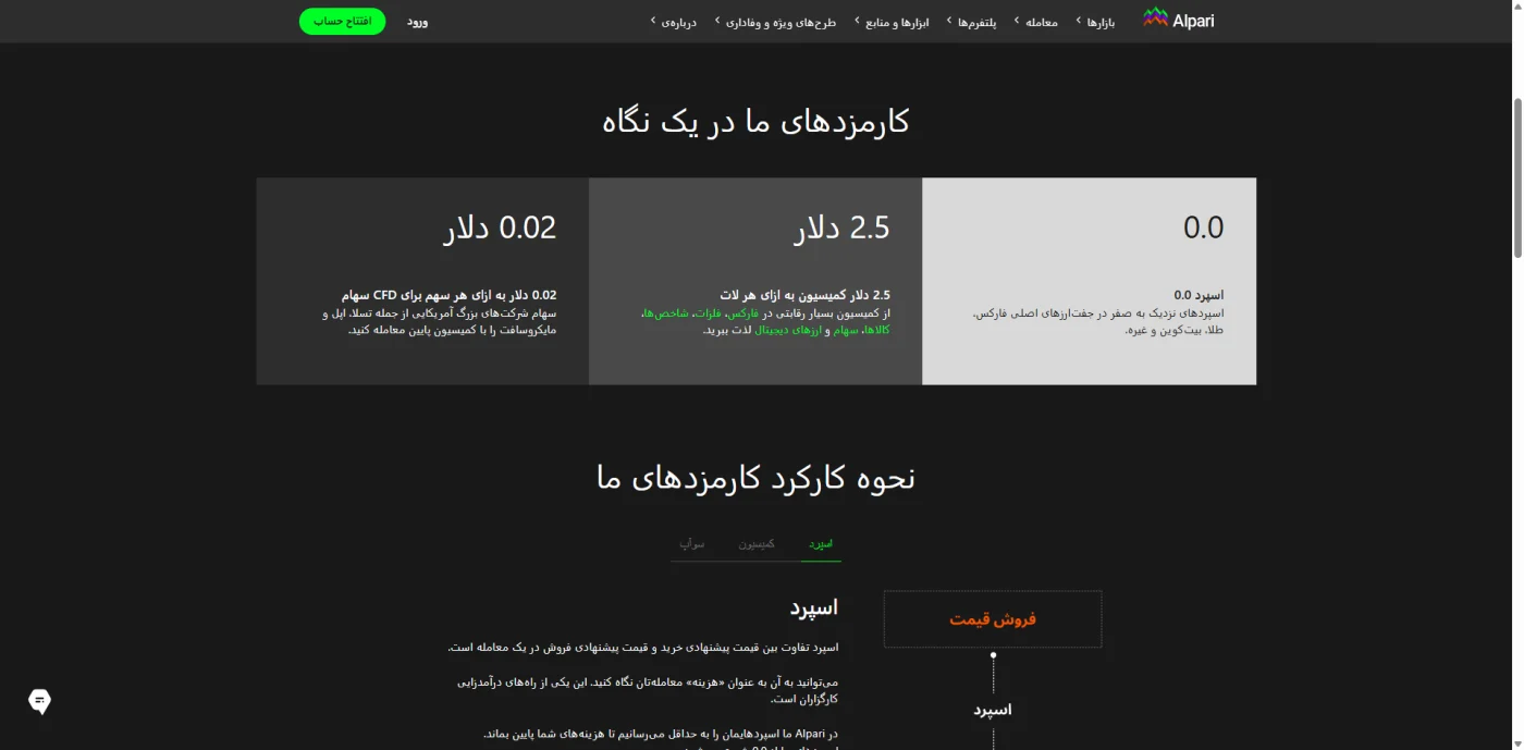 خلاصه کارمزدهای آلپاری شامل اسپرد و کمیسیون