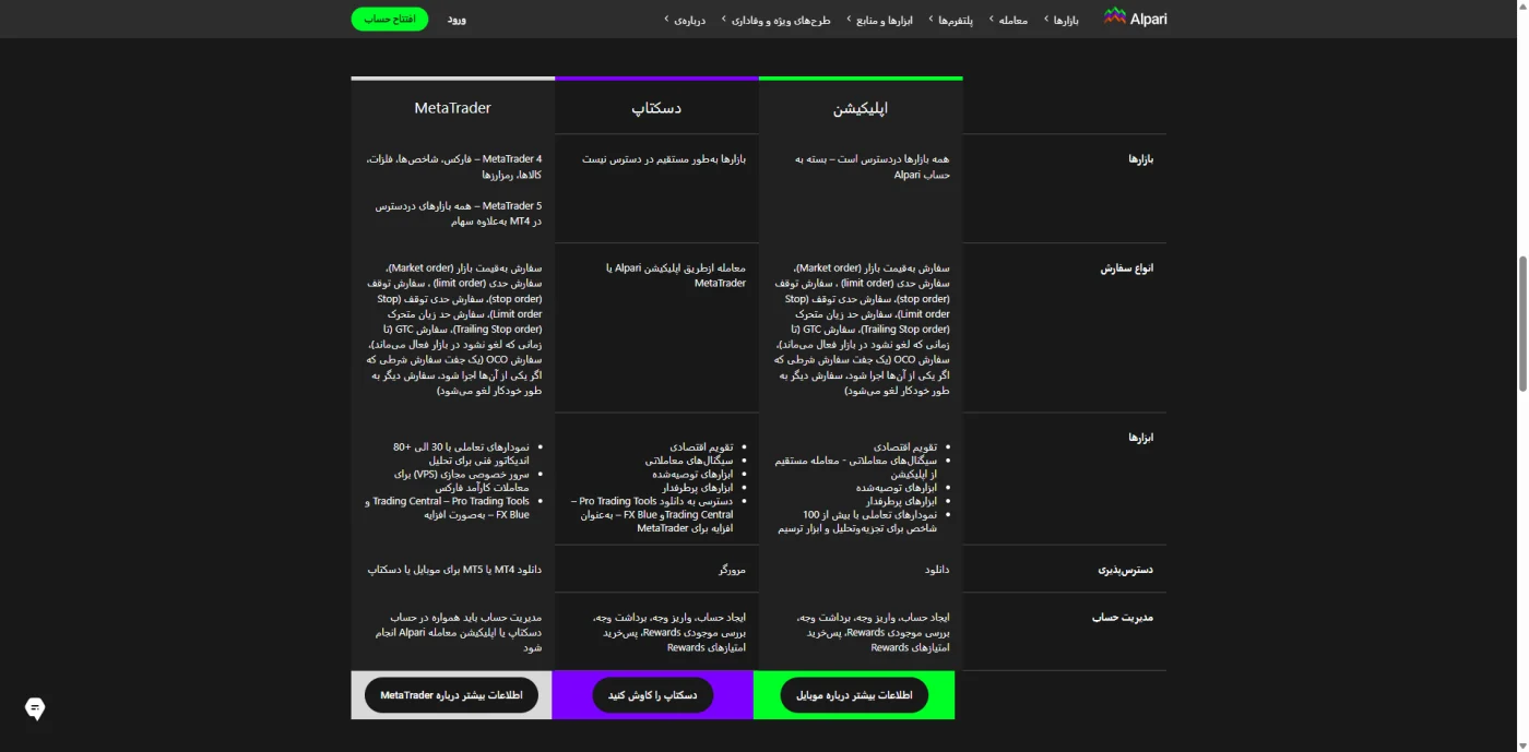 مقایسه پلتفرم متاتریدر، دسکتاپ و اپلیکیشن آلپاری
