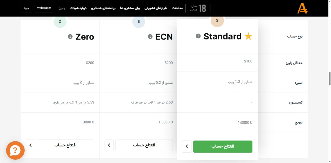 جدول مقایسه حساب‌های Standard، ECN و Zero در آمارکتس