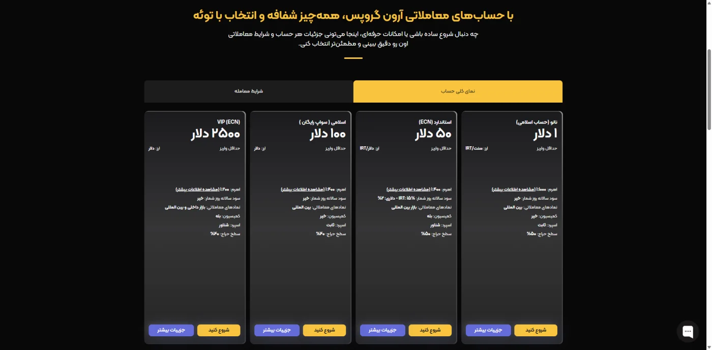 مقایسه حساب‌های معاملاتی نانو استاندارد اسلامی و VIP آرون گروپس