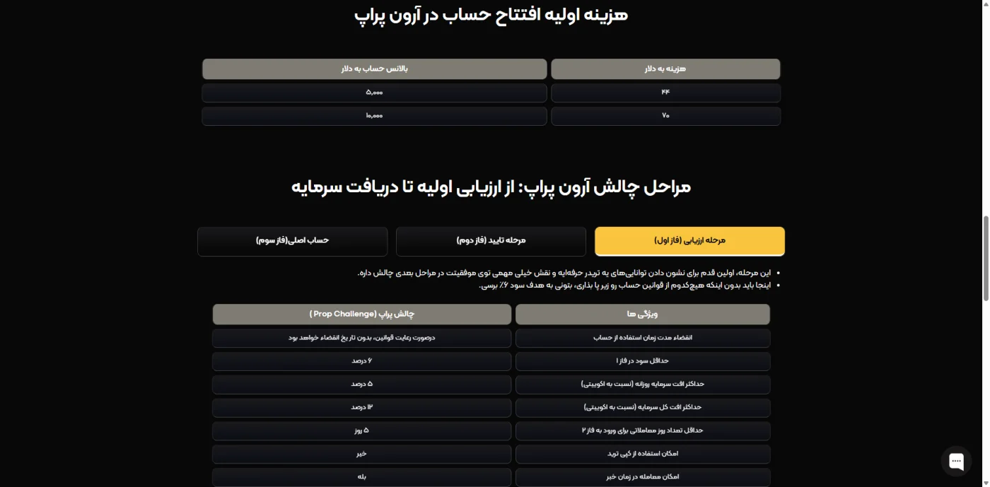 مراحل چالش آرون پراپ