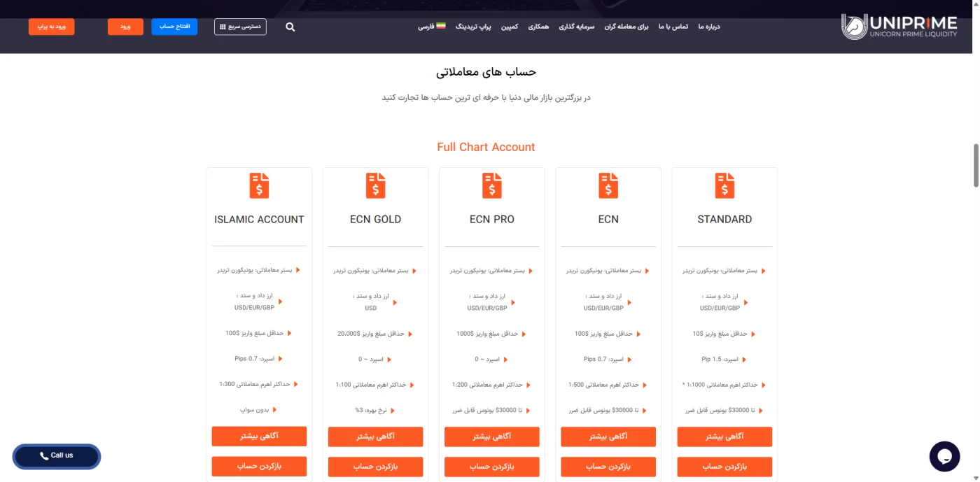 جدول مقایسه حساب‌های معاملاتی یونیکورن