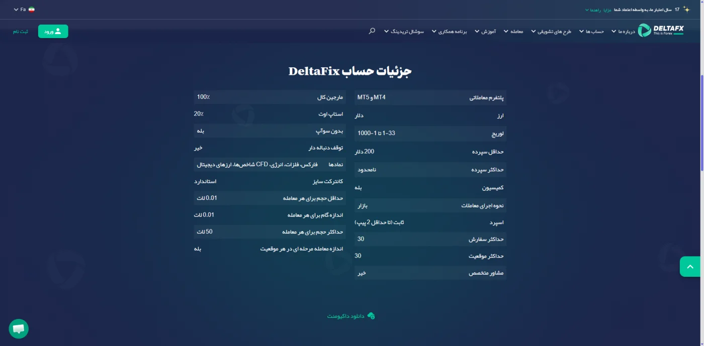 جدول مشخصات حساب معاملاتی DeltaFix