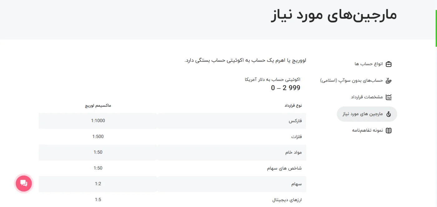 صفحه نمایش مارجین مورد نیاز برای قراردادهای معاملاتی
