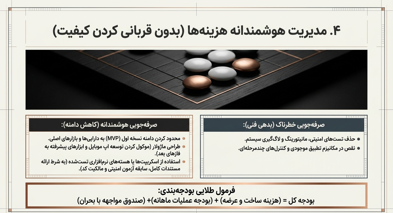 هزینه‌های پنهان راه‌اندازی صرافی ارز دیجیتال که کمتر کسی درباره آن‌ها صحبت می‌کند