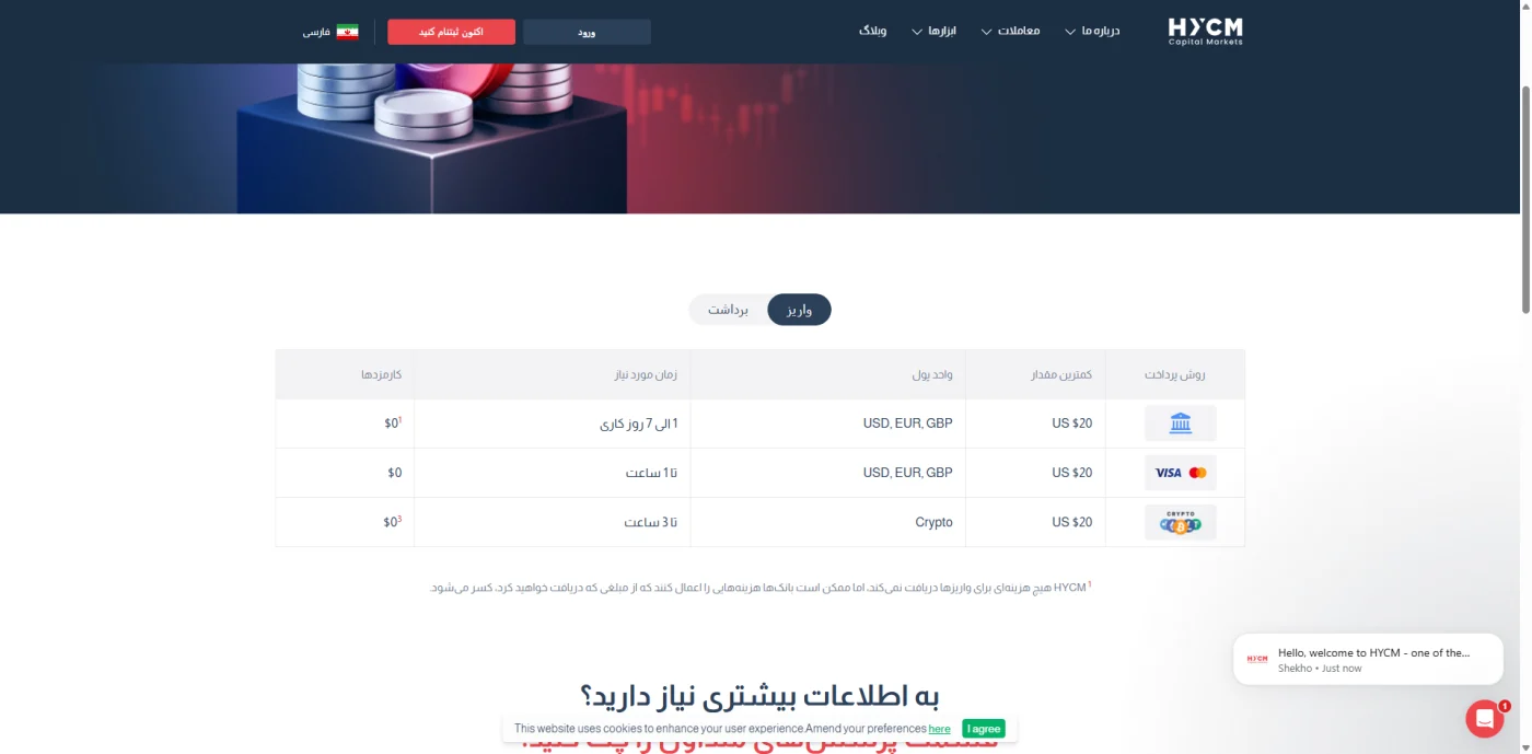 جدول روش‌های واریز وجه در حساب HYCM